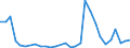 Handelsstrom: Exporte / Maßeinheit: Werte / Partnerland: World / Meldeland: Slovenia