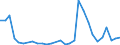 Flow: Exports / Measure: Values / Partner Country: World / Reporting Country: Slovenia