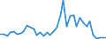 Handelsstrom: Exporte / Maßeinheit: Werte / Partnerland: World / Meldeland: Switzerland incl. Liechtenstein