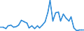 Flow: Exports / Measure: Values / Partner Country: World / Reporting Country: Switzerland incl. Liechtenstein