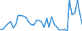 Flow: Exports / Measure: Values / Partner Country: World / Reporting Country: United Kingdom