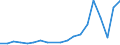 Flow: Exports / Measure: Values / Partner Country: France excl. Monaco & overseas / Reporting Country: Belgium