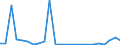 Handelsstrom: Exporte / Maßeinheit: Werte / Partnerland: France excl. Monaco & overseas / Meldeland: Spain
