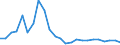 Flow: Exports / Measure: Values / Partner Country: France excl. Monaco & overseas / Reporting Country: United Kingdom