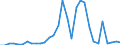 Flow: Exports / Measure: Values / Partner Country: France incl. Monaco & overseas / Reporting Country: Belgium