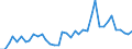 Handelsstrom: Exporte / Maßeinheit: Werte / Partnerland: France incl. Monaco & overseas / Meldeland: Germany
