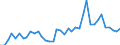 Flow: Exports / Measure: Values / Partner Country: France incl. Monaco & overseas / Reporting Country: Germany