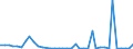 Flow: Exports / Measure: Values / Partner Country: France incl. Monaco & overseas / Reporting Country: Italy incl. San Marino & Vatican