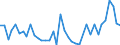 Flow: Exports / Measure: Values / Partner Country: France incl. Monaco & overseas / Reporting Country: Japan