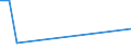Handelsstrom: Exporte / Maßeinheit: Werte / Partnerland: France incl. Monaco & overseas / Meldeland: Luxembourg