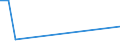 Flow: Exports / Measure: Values / Partner Country: France incl. Monaco & overseas / Reporting Country: Luxembourg