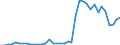 Flow: Exports / Measure: Values / Partner Country: France incl. Monaco & overseas / Reporting Country: Netherlands