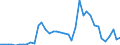 Handelsstrom: Exporte / Maßeinheit: Werte / Partnerland: France incl. Monaco & overseas / Meldeland: Switzerland incl. Liechtenstein