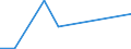 Flow: Exports / Measure: Values / Partner Country: France incl. Monaco & overseas / Reporting Country: Turkey