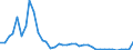 Flow: Exports / Measure: Values / Partner Country: France incl. Monaco & overseas / Reporting Country: United Kingdom