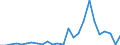 Flow: Exports / Measure: Values / Partner Country: Germany / Reporting Country: Austria