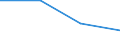 Flow: Exports / Measure: Values / Partner Country: Germany / Reporting Country: Chile