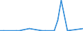 Flow: Exports / Measure: Values / Partner Country: Germany / Reporting Country: Czech Rep.