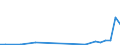 Flow: Exports / Measure: Values / Partner Country: Germany / Reporting Country: Denmark