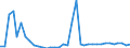 Flow: Exports / Measure: Values / Partner Country: Germany / Reporting Country: France incl. Monaco & overseas