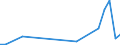 Flow: Exports / Measure: Values / Partner Country: Germany / Reporting Country: Israel