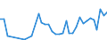 Flow: Exports / Measure: Values / Partner Country: Germany / Reporting Country: Italy incl. San Marino & Vatican