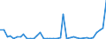 Flow: Exports / Measure: Values / Partner Country: Germany / Reporting Country: Japan