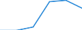 Flow: Exports / Measure: Values / Partner Country: Germany / Reporting Country: Korea, Rep. of