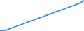 Flow: Exports / Measure: Values / Partner Country: Germany / Reporting Country: Luxembourg