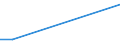 Flow: Exports / Measure: Values / Partner Country: Germany / Reporting Country: Mexico