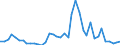 Handelsstrom: Exporte / Maßeinheit: Werte / Partnerland: Germany / Meldeland: Netherlands