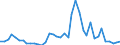 Flow: Exports / Measure: Values / Partner Country: Germany / Reporting Country: Netherlands