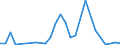 Flow: Exports / Measure: Values / Partner Country: World / Reporting Country: Austria