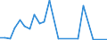 Flow: Exports / Measure: Values / Partner Country: World / Reporting Country: Czech Rep.