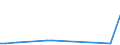 Flow: Exports / Measure: Values / Partner Country: World / Reporting Country: Finland