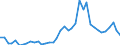 Flow: Exports / Measure: Values / Partner Country: World / Reporting Country: Germany