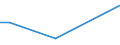 Flow: Exports / Measure: Values / Partner Country: World / Reporting Country: Greece