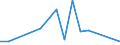 Flow: Exports / Measure: Values / Partner Country: World / Reporting Country: Hungary