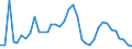 Flow: Exports / Measure: Values / Partner Country: World / Reporting Country: Italy incl. San Marino & Vatican