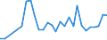 Flow: Exports / Measure: Values / Partner Country: World / Reporting Country: Korea, Rep. of