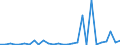 Flow: Exports / Measure: Values / Partner Country: World / Reporting Country: Mexico