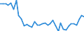 Flow: Exports / Measure: Values / Partner Country: World / Reporting Country: Netherlands