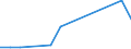 Flow: Exports / Measure: Values / Partner Country: World / Reporting Country: Poland