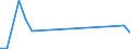 Flow: Exports / Measure: Values / Partner Country: World / Reporting Country: Slovakia