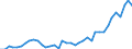 Flow: Exports / Measure: Values / Partner Country: World / Reporting Country: Switzerland incl. Liechtenstein