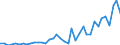 Flow: Exports / Measure: Values / Partner Country: World / Reporting Country: United Kingdom