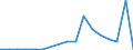 Flow: Exports / Measure: Values / Partner Country: France excl. Monaco & overseas / Reporting Country: Belgium