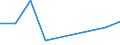 Flow: Exports / Measure: Values / Partner Country: France excl. Monaco & overseas / Reporting Country: Israel