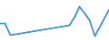 Flow: Exports / Measure: Values / Partner Country: France excl. Monaco & overseas / Reporting Country: Japan