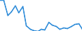 Flow: Exports / Measure: Values / Partner Country: France excl. Monaco & overseas / Reporting Country: Netherlands